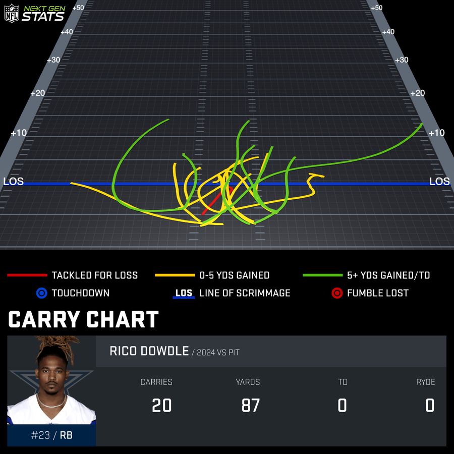 carry-chart_DOW329751_2024-REG-5_1728309660434.jpeg