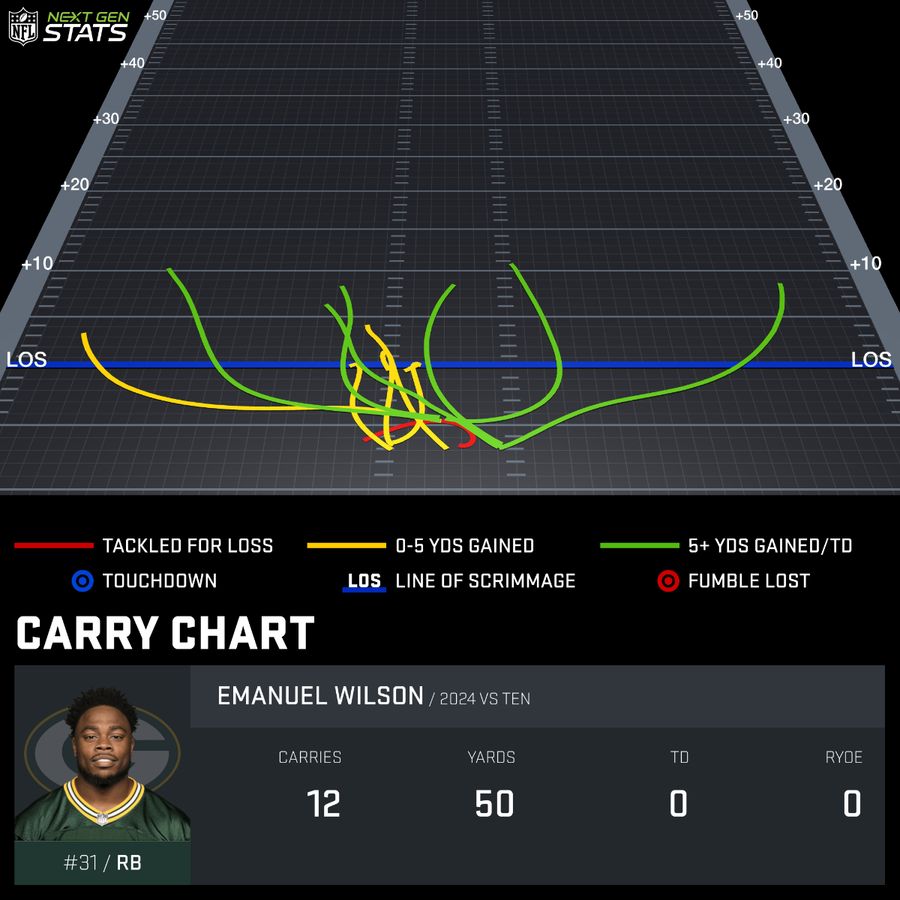 carry-chart_WIL682260_2024-REG-3_1727037