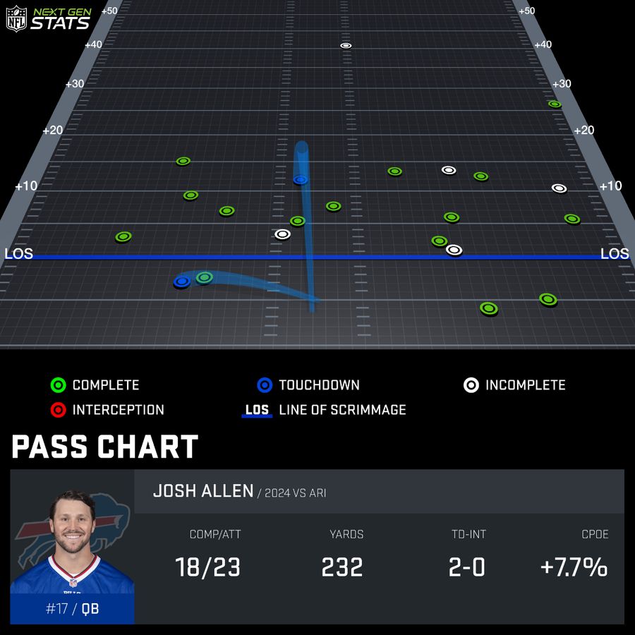 pass-chart_ALL529264_2024-REG-1_17258271