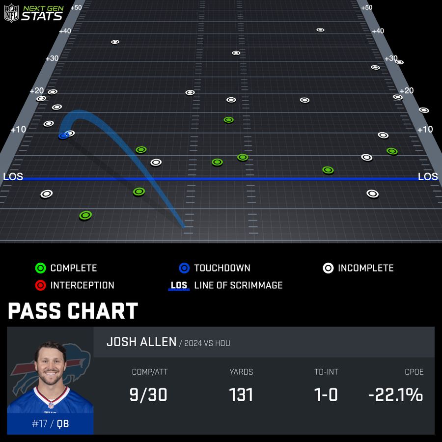 pass-chart_ALL529264_2024-REG-5_17283085