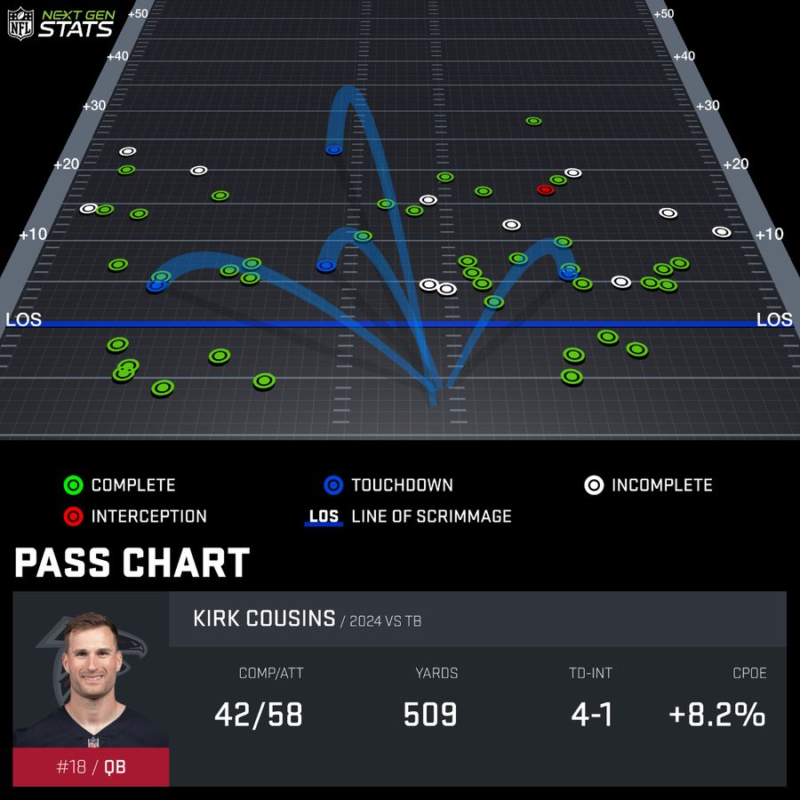 pass-chart_COU709400_2024-REG-5_17280165