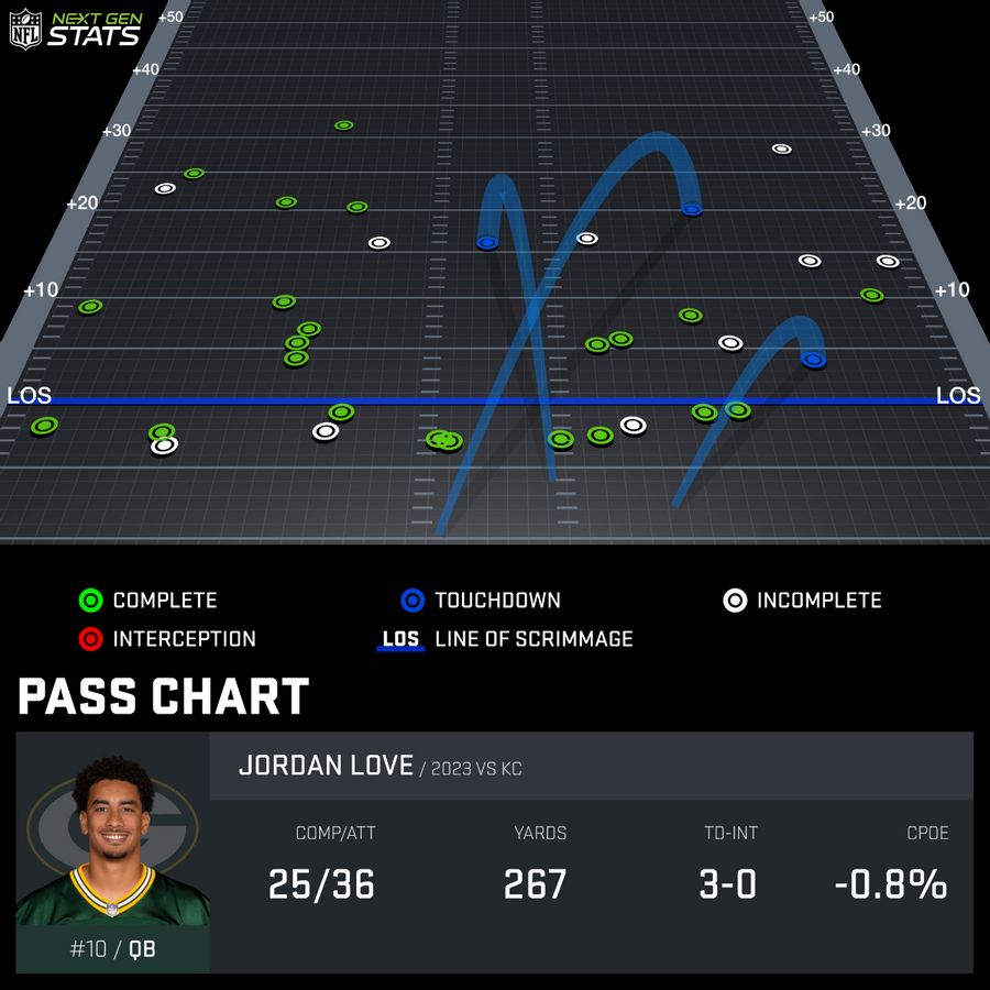 pass-chart_LOV130776_2023-REG-13_1701717