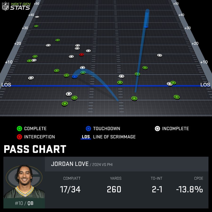 pass-chart_LOV130776_2024-REG-1_17256814