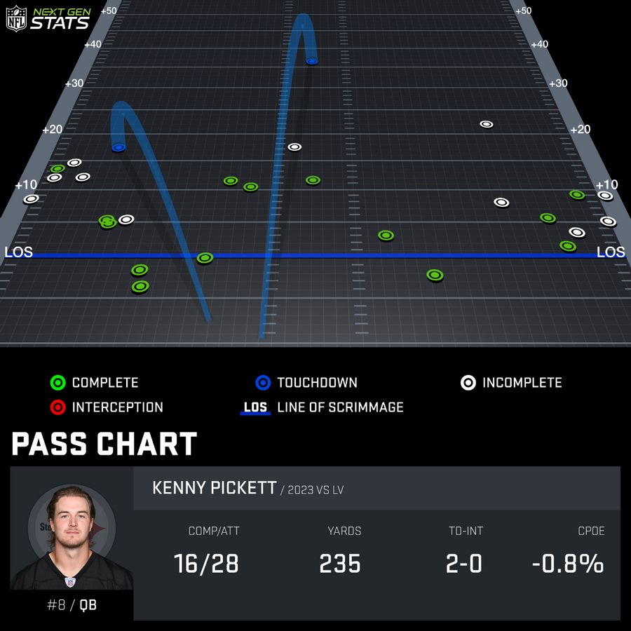 pass-chart_PIC777233_2023-REG-3_1695613147264.jpeg