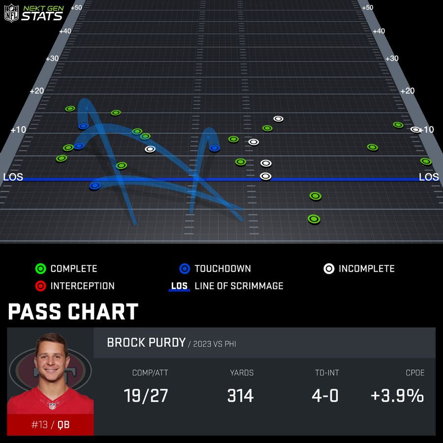 pass-chart_PUR243289_2023-REG-13_1701652881769.jpeg