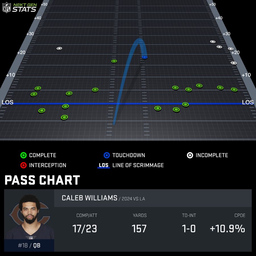 pass-chart_WIL176897_2024-REG-4_17276416