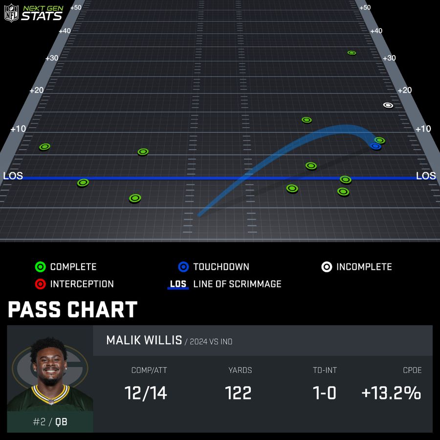 pass-chart_WIL614428_2024-REG-2_17264322