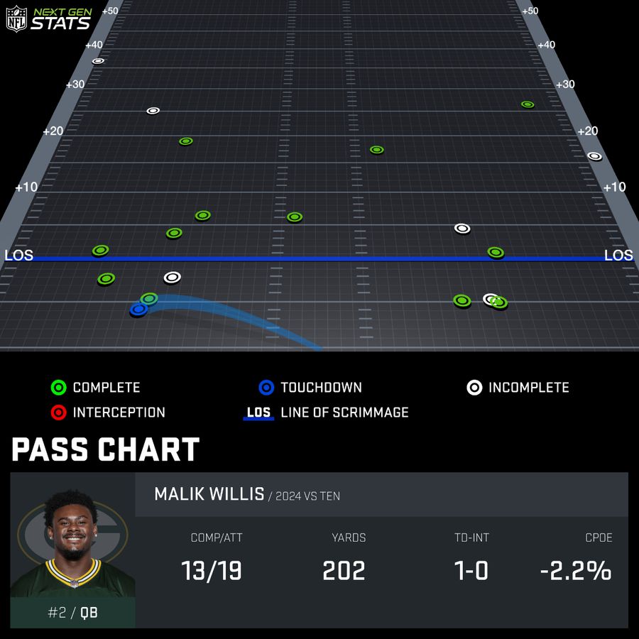 pass-chart_WIL614428_2024-REG-3_17270369