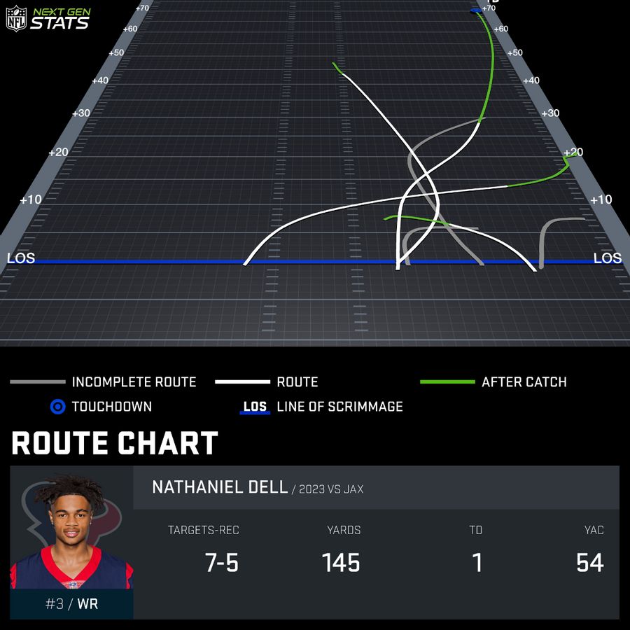 Reddit Adjusted Trade Values Week 3- Robinson is back! : r